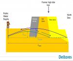 Effect of nourishment on ground water level