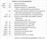 Calculatie en inzicht werkzaamheden